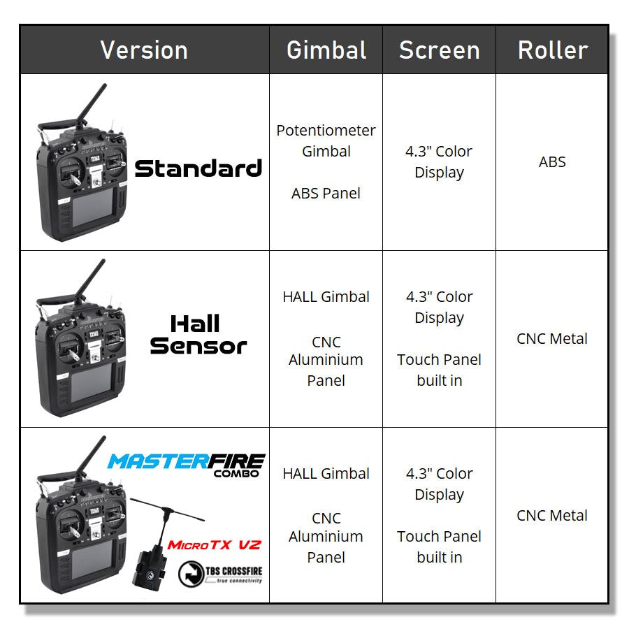 Radiomaster TX16S / Hall Gimbals Crossfire V2 Edition