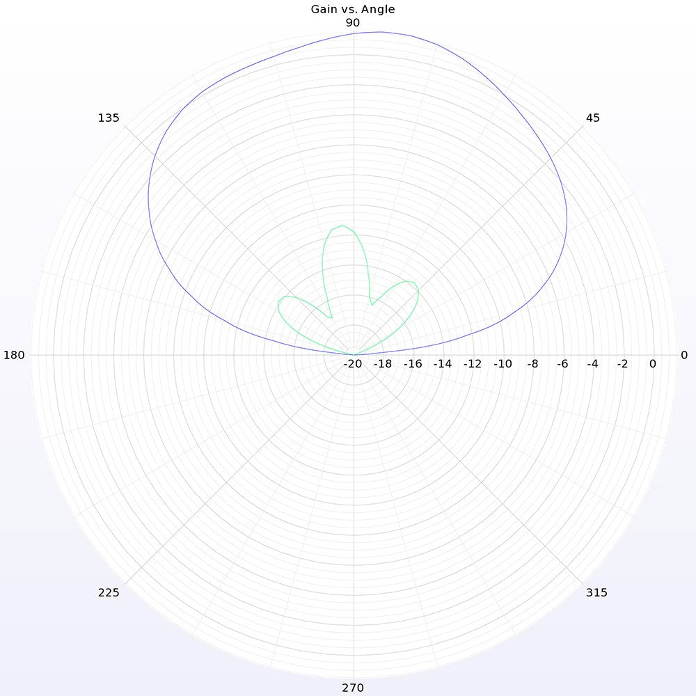 Lumenier Micro AXII Shorty U.FL 5.8GHz Antenna (LHCP)